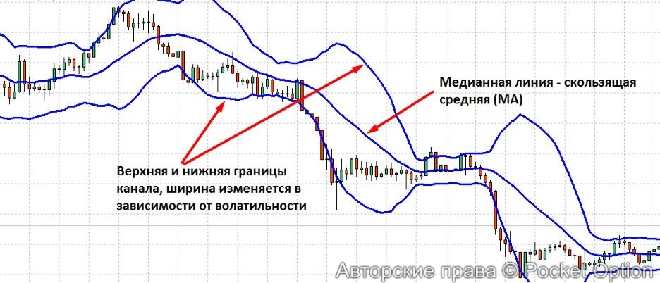 индикатор