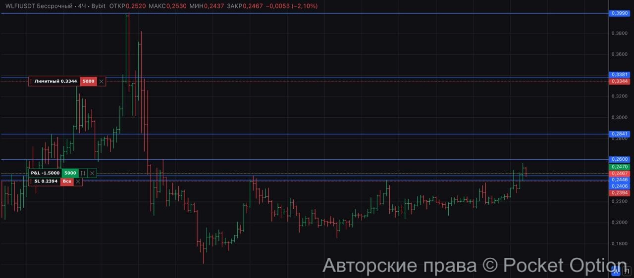 lfi памп