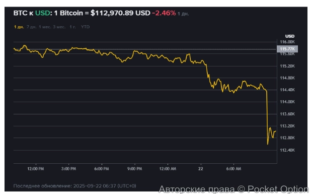 биткоин 22 09