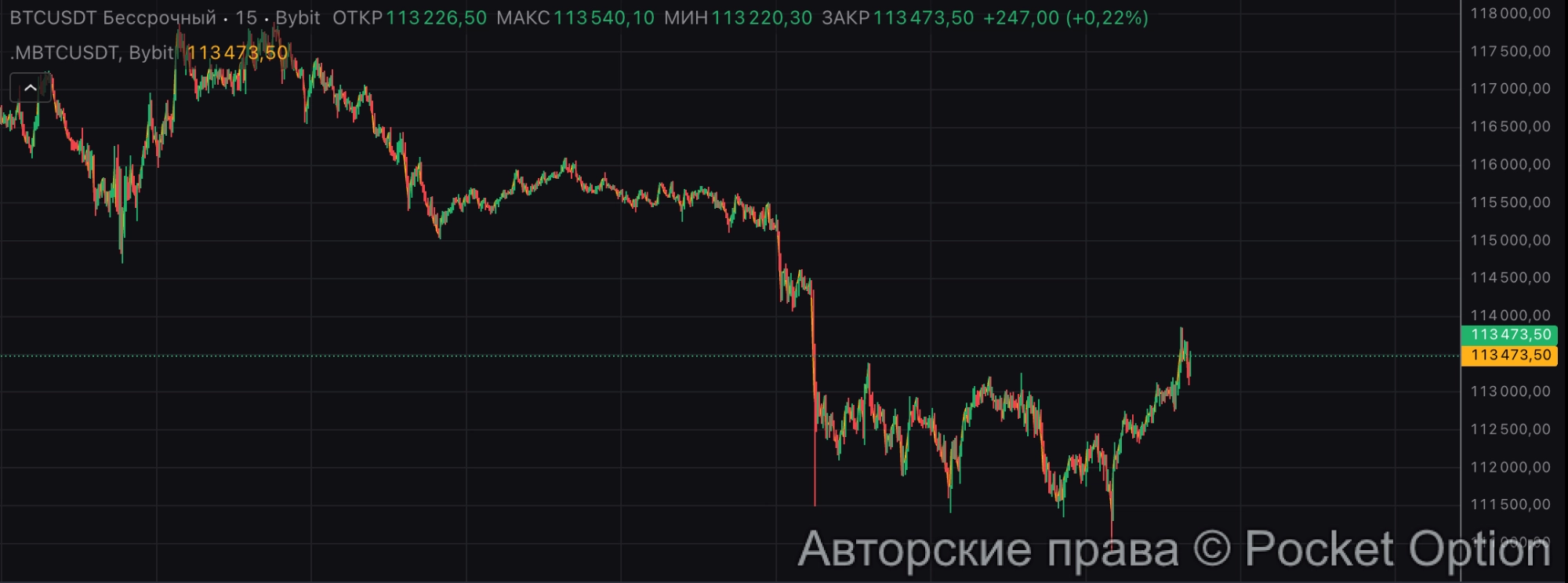 btc на 115