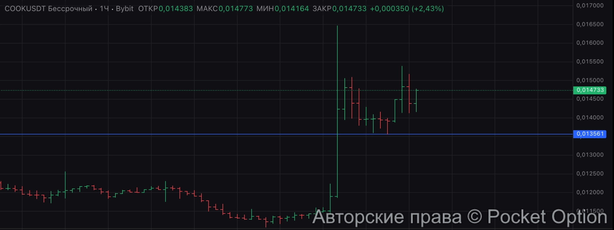 cook дамп