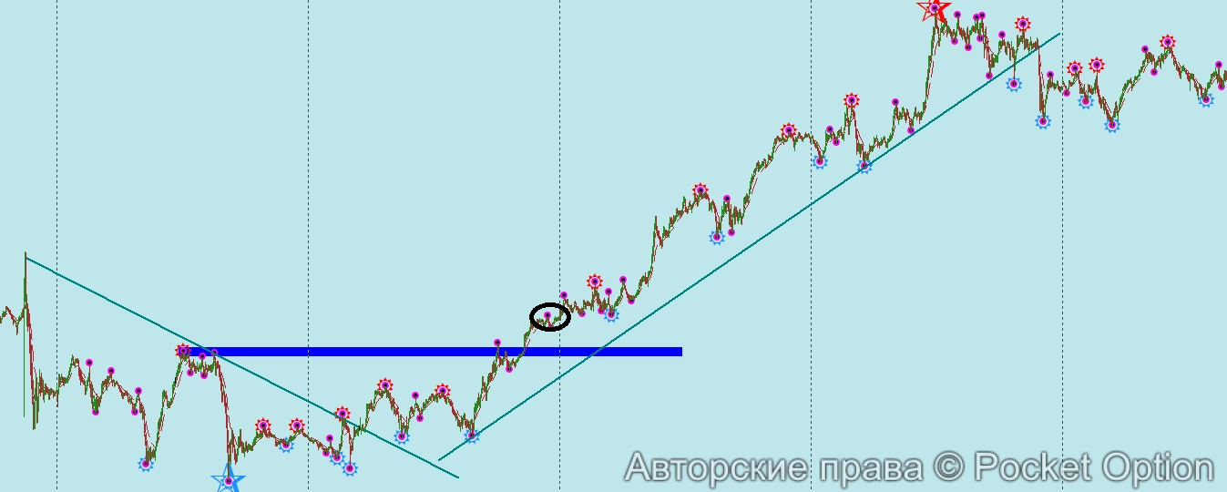 слом тренда