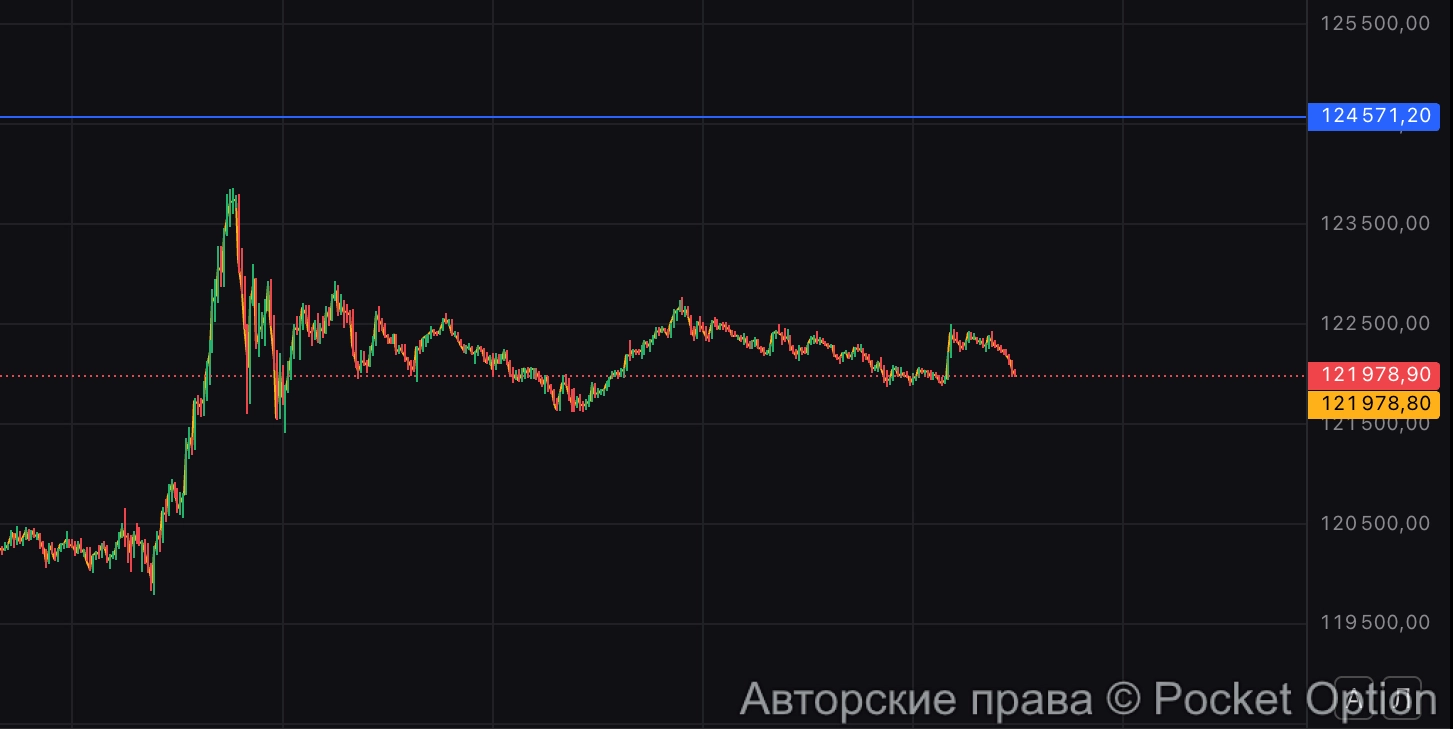 биток копит