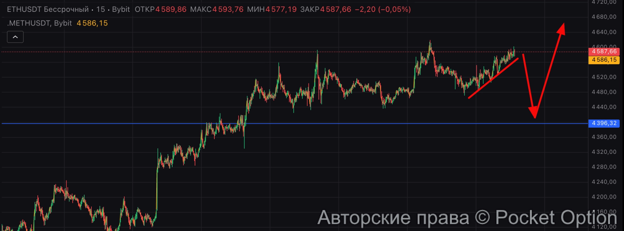эфир лесенка стопов