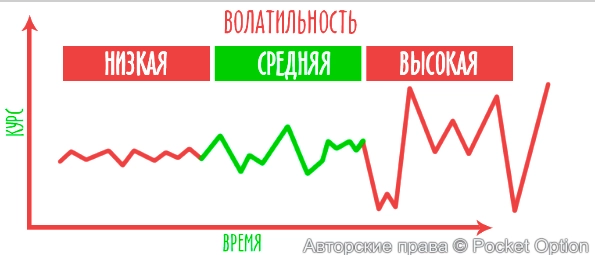 волатильность