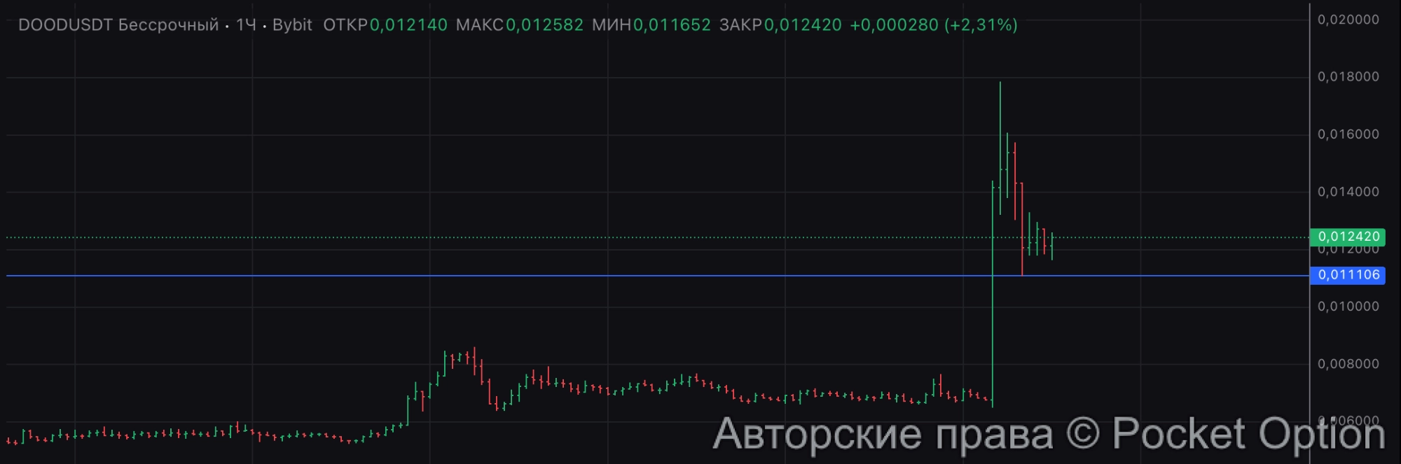 DOOD дамп