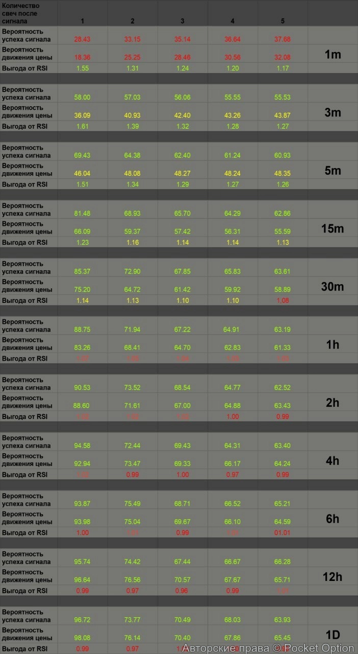 статистика
