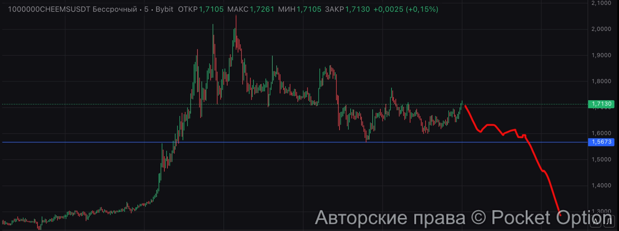 чимс 5м