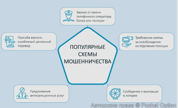 популярные способы мошенничества