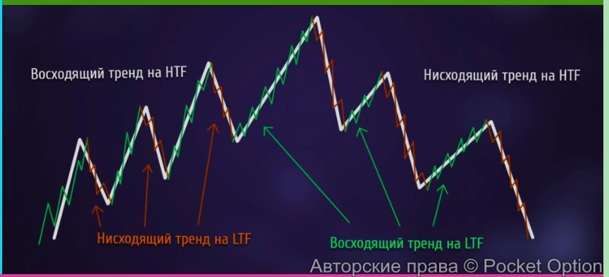 mtf