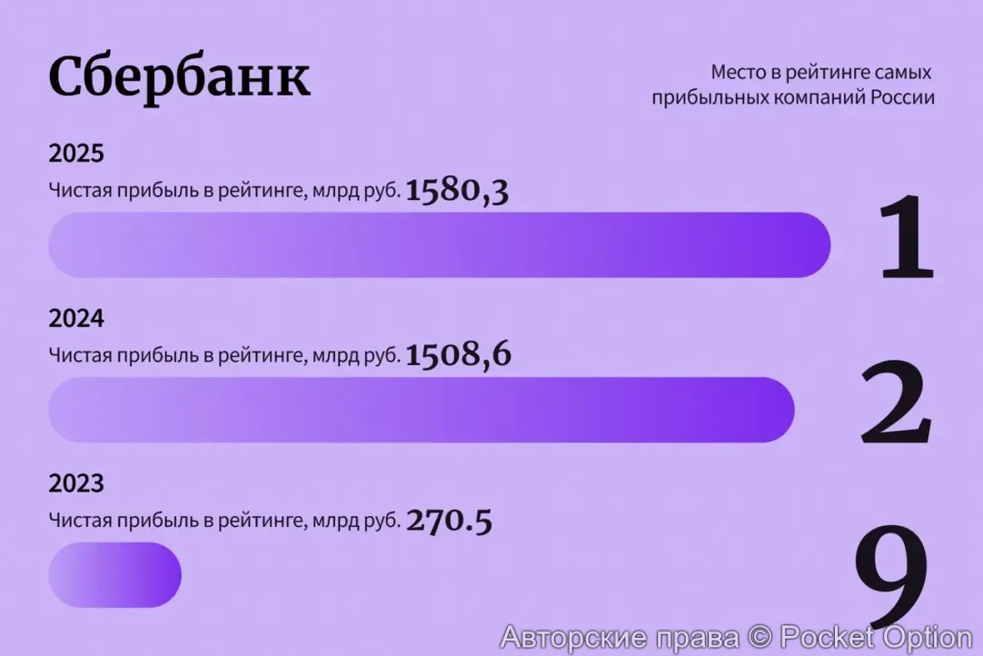 доход