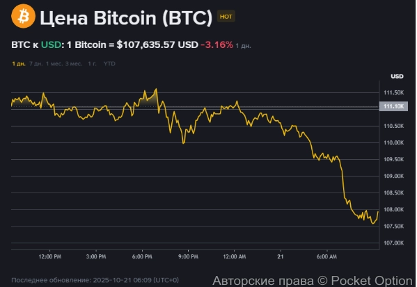 биткоин сейчас 89