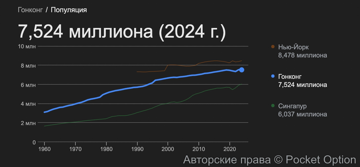 гонконг население