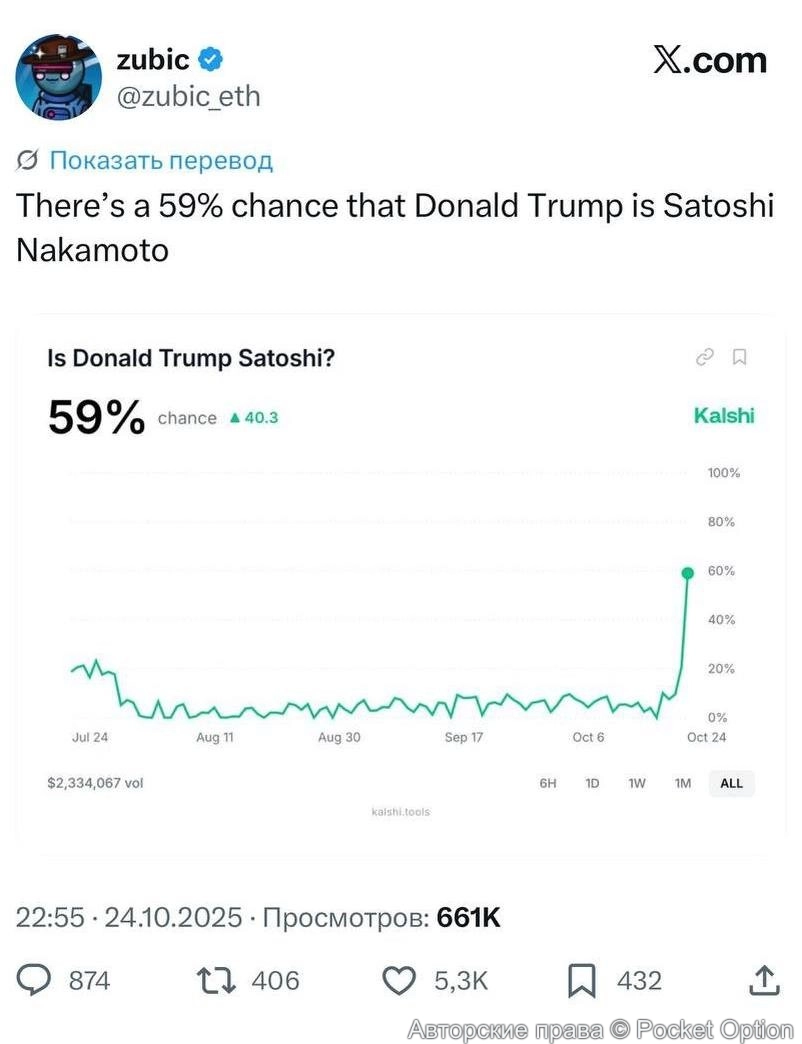 вероятность