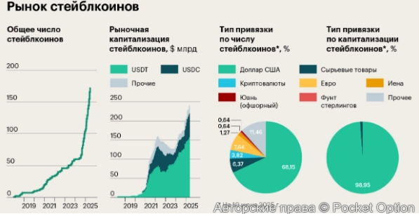 рынок стейблкоинов