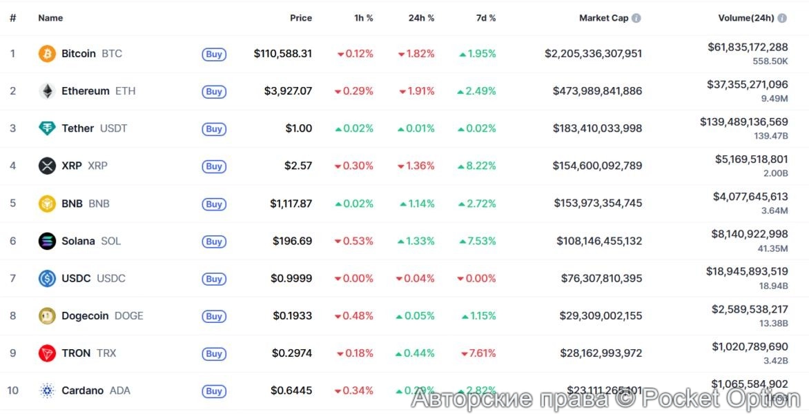 крипторынок