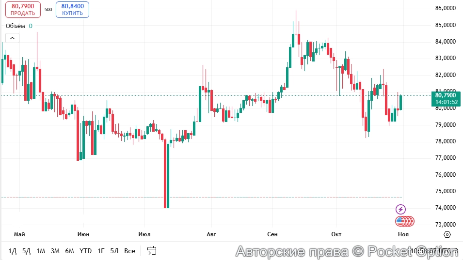 курс рубля к доллару 12