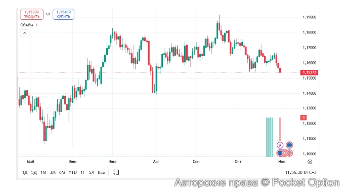 график на 2 11 2025