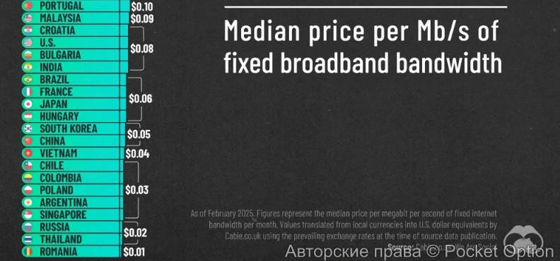 стоимость интернета 1