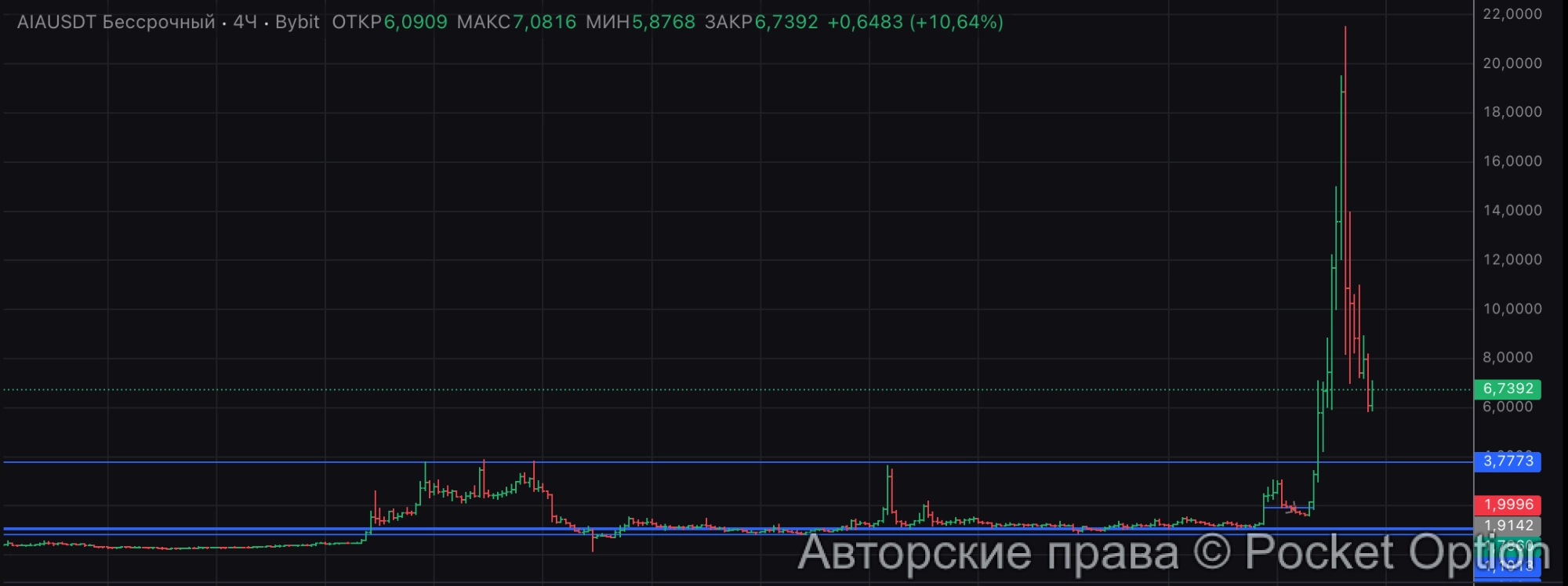 ии в крипте