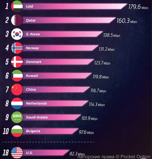 Качество связи