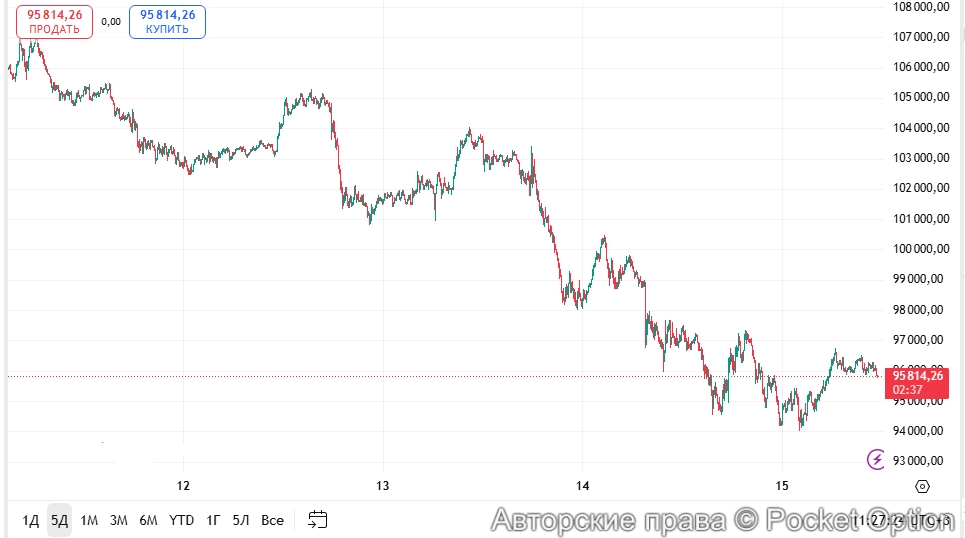 курс битка 81