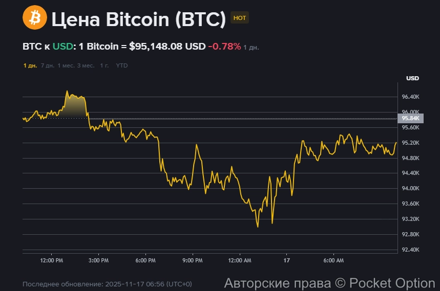 курс битка 82