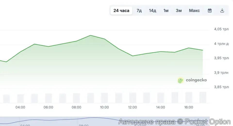 капитализация