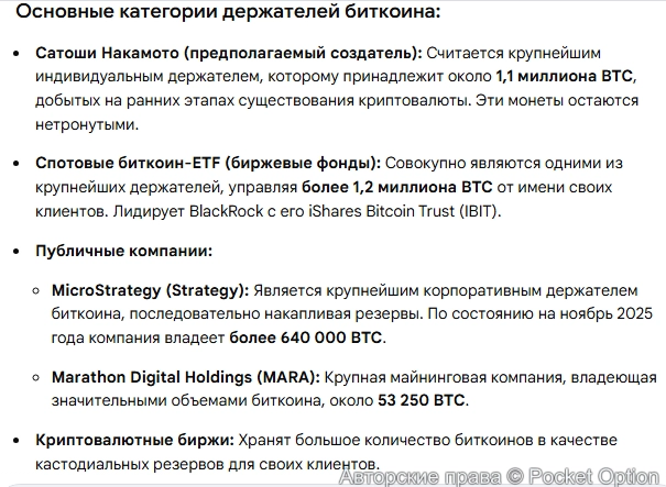 держатели биткоина
