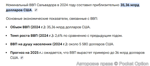 ввп сальвадора