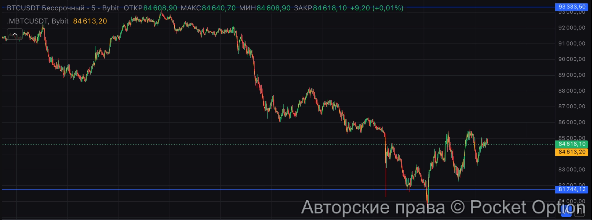 биток отскочил