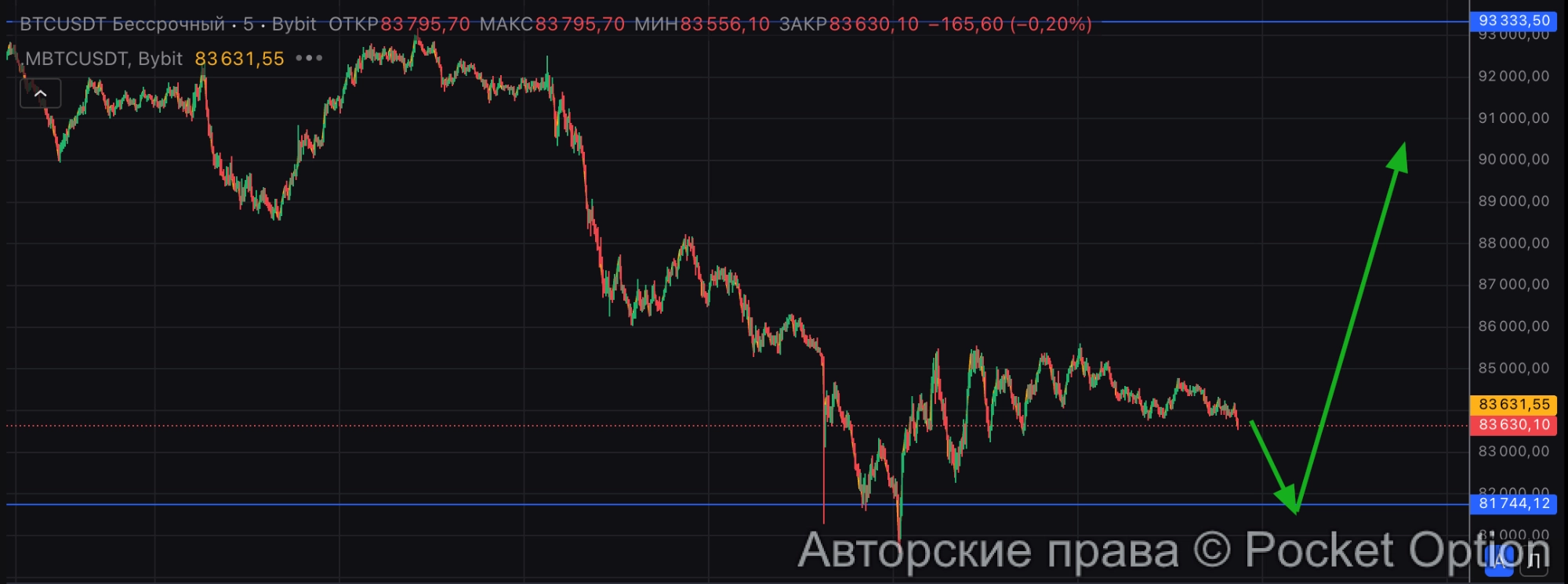 биткоин прогноз