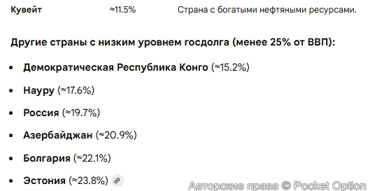 страны с минимальным госдолгом 1