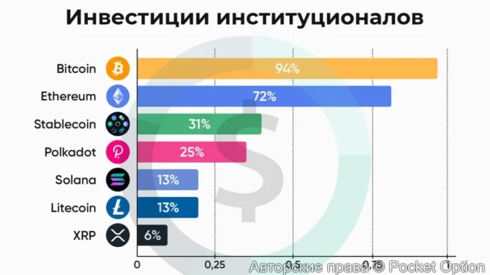 инвестиции