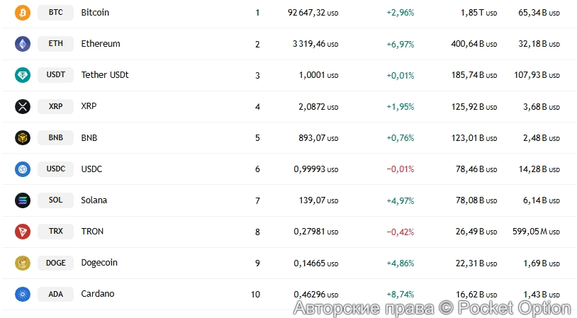 Рост криптовалюты 1