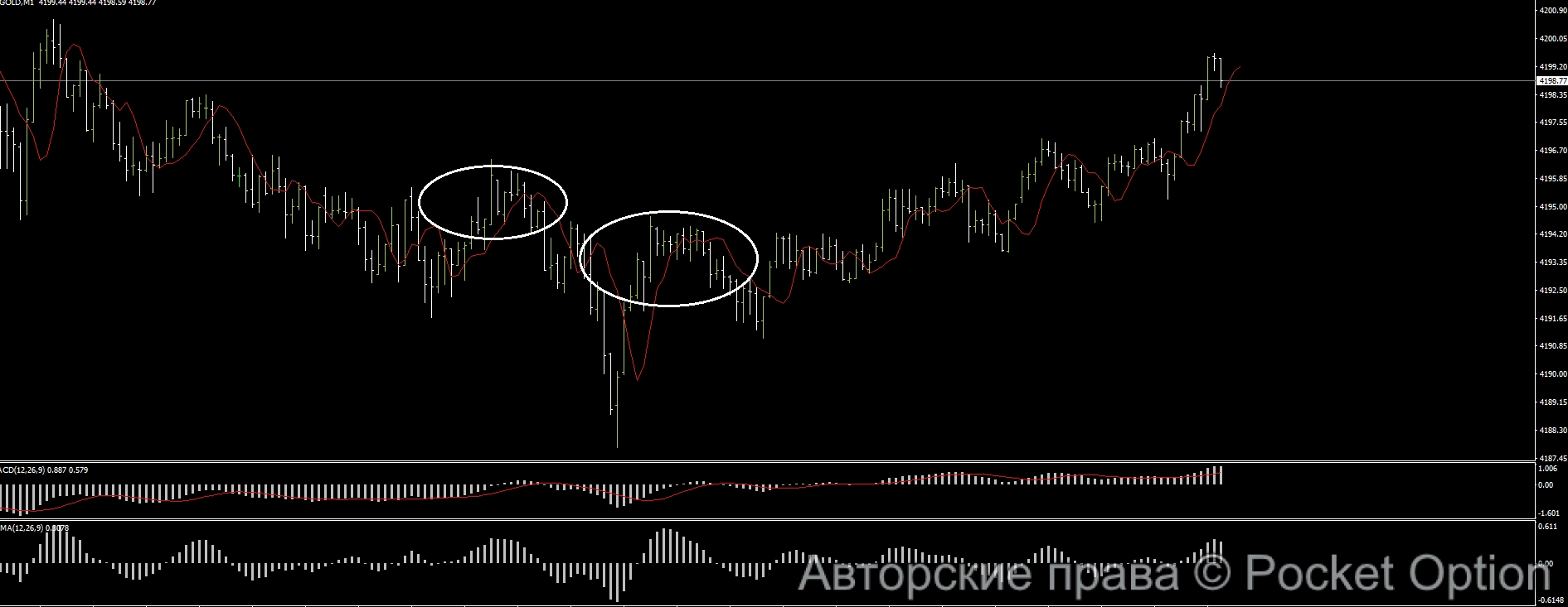 осма и макд м1