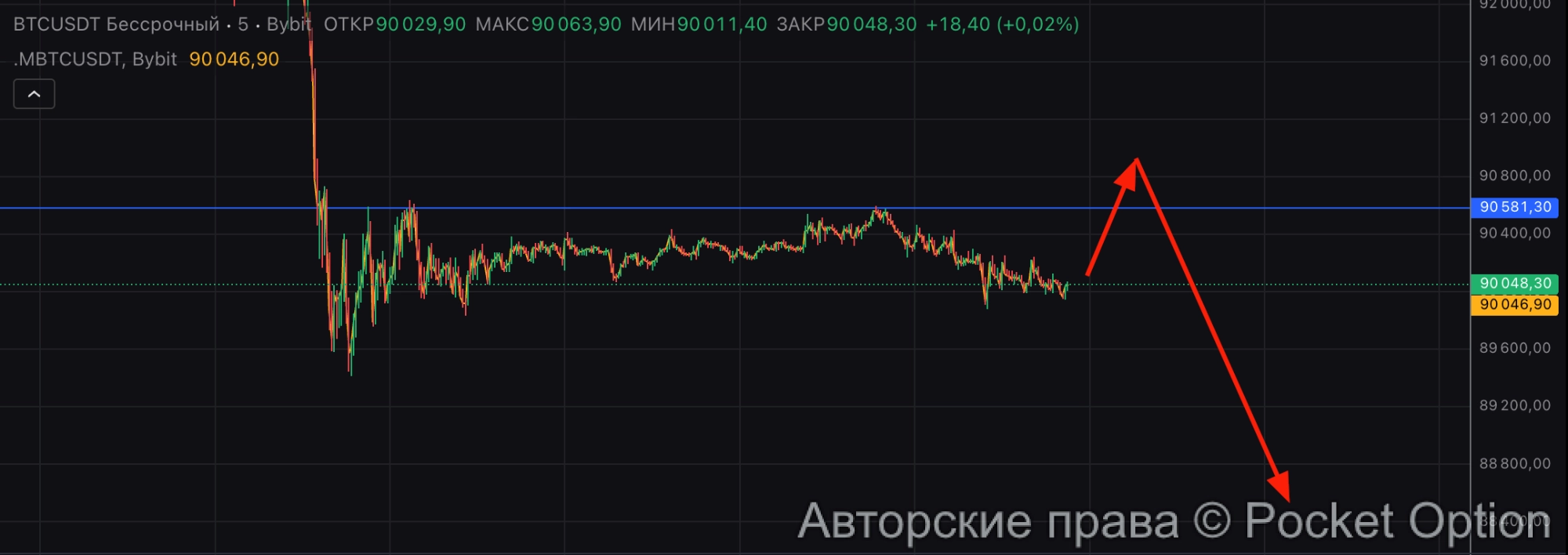 сценарий по битку