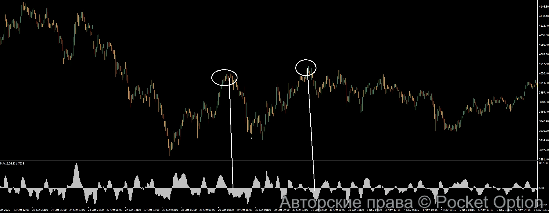 осма дивер м15