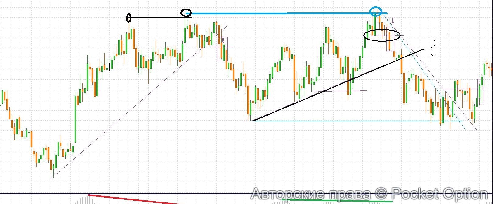 вопрос трендовая