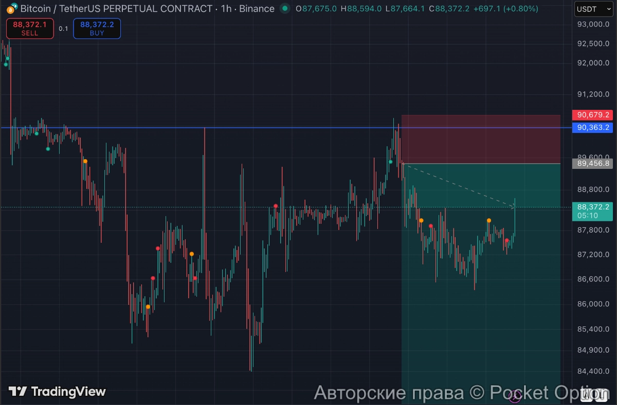 биткоин в лонги
