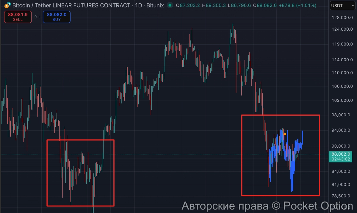 паттерн по битку