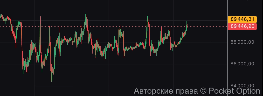 биткоин по 90к