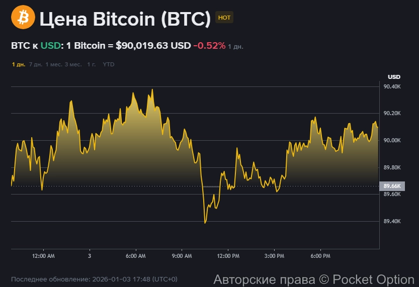 Стоимость биткоина 2