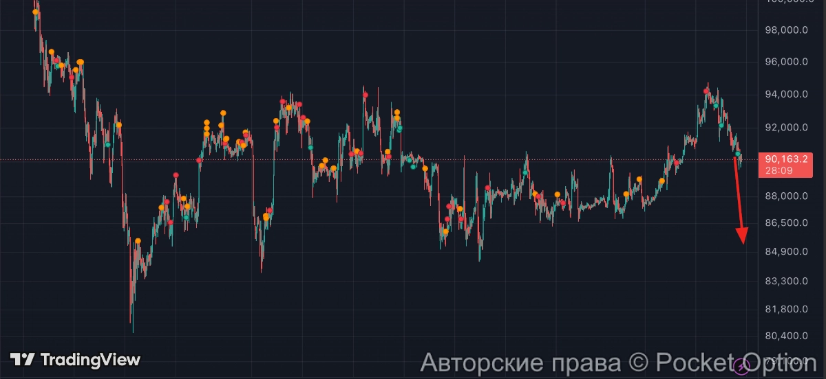 биткоин вниз