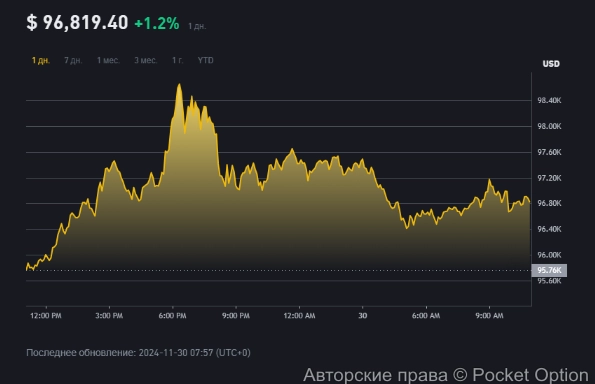 биткоин78