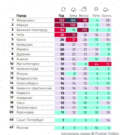 города