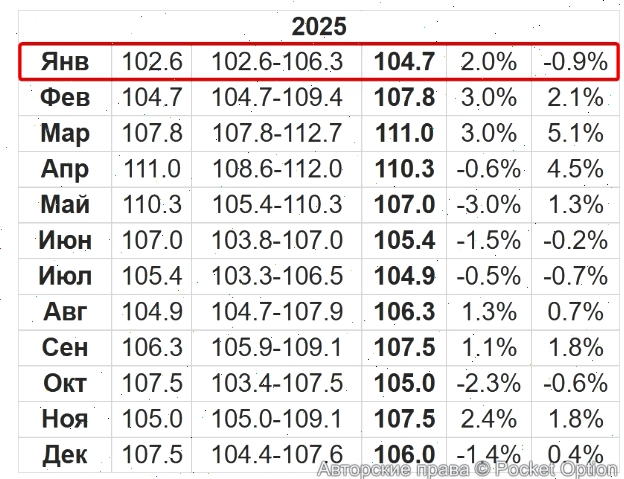 2025 год