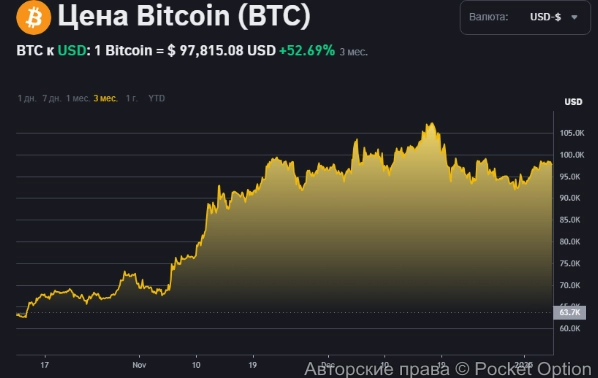 биткоин783