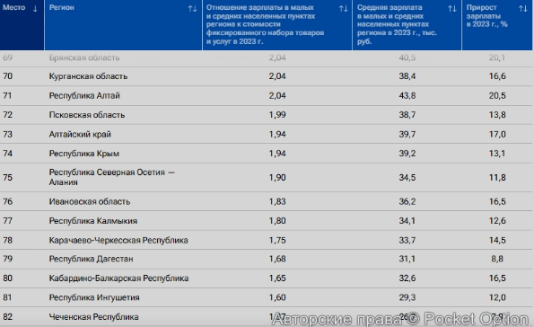 Регионы