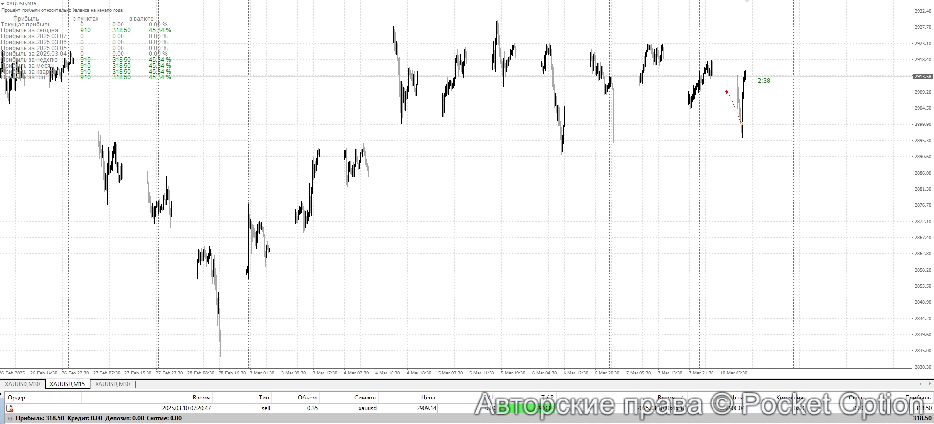gld1_itog